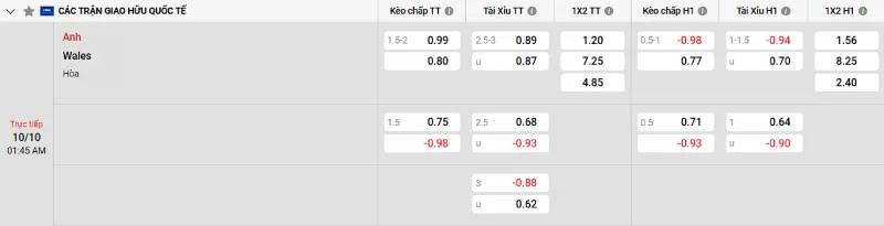 Soi kèo Anh vs Xứ Wales
