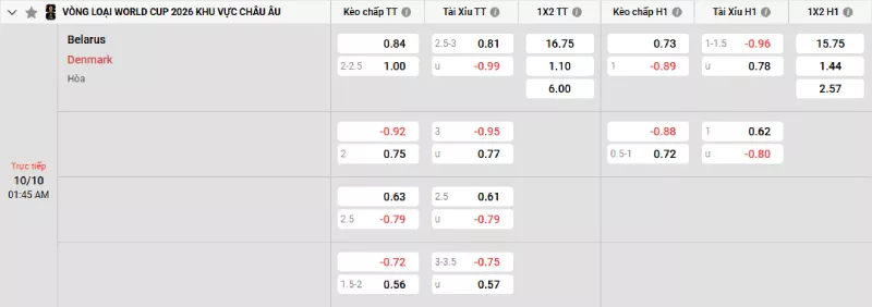 Soi kèo Belarus vs Đan Mạch