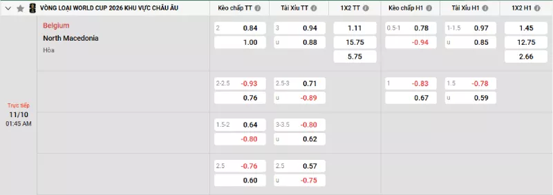 Soi kèo Bỉ vs Bắc Macedonia