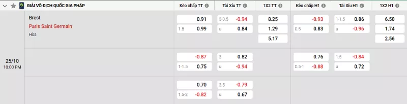Soi kèo Brest vs PSG