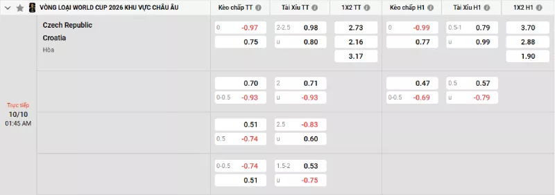 Soi kèo CH Séc vs Croatia