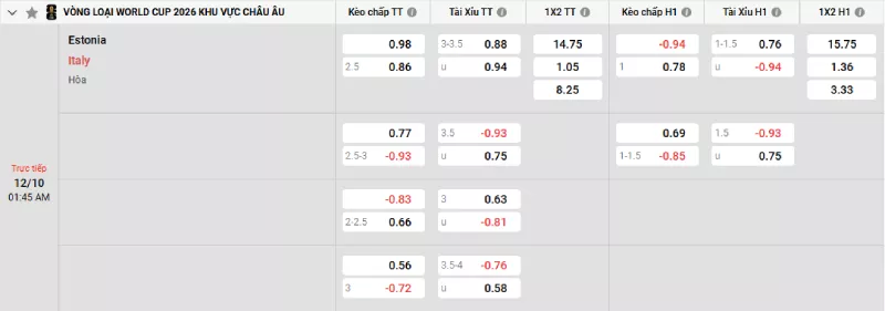 Soi kèo Estonia vs Ý