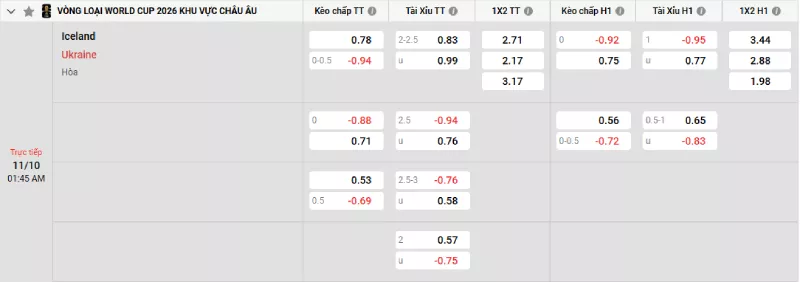 Soi kèo Iceland vs Ukraine