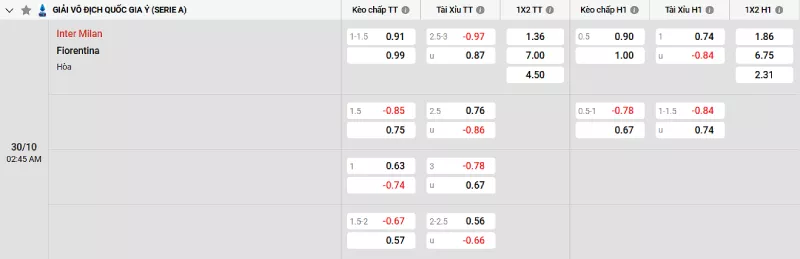 Soi kèo Inter Milan vs Fiorentina