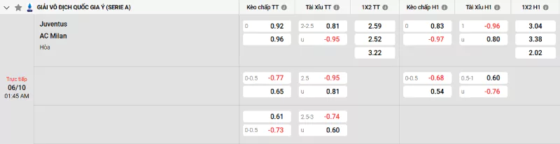 Soi kèo Juventus vs AC Milan