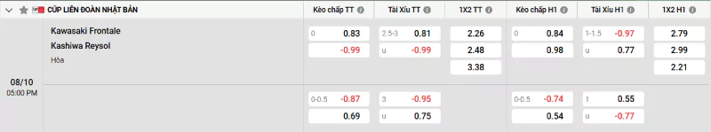 Soi kèo Kawasaki Frontale vs Kashiwa Reysol