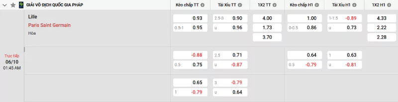 Soi kèo Lille vs PSG