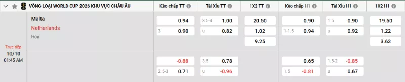 Soi kèo Malta vs Hà Lan