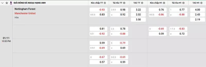 Soi kèo Nottingham Forest vs Man United