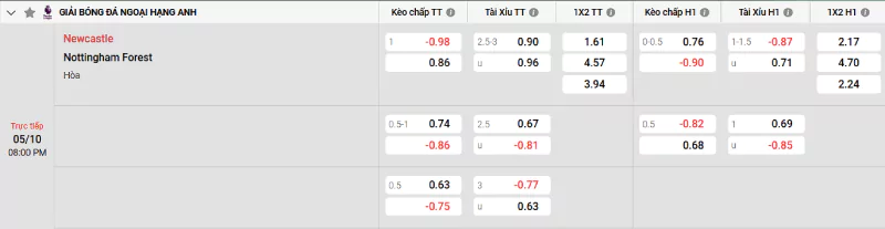 Soi kèo Newcastle vs Nottingham