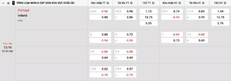 Soi kèo Bồ Đào Nha vs Ireland