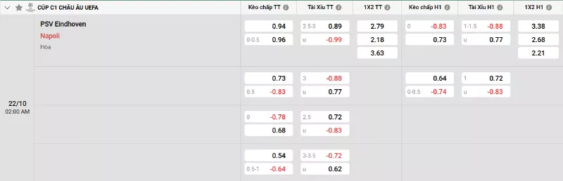 Soi kèo PSV vs Napoli