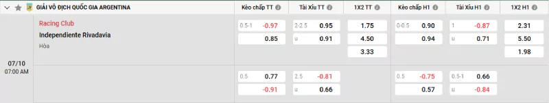 Soi kèo Racing Club vs Independiente Rivadavia