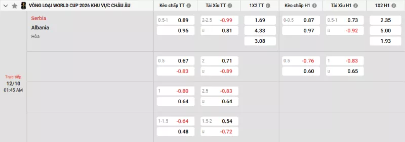 Soi kèo Serbia vs Albania