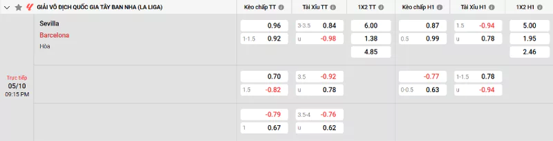 Soi kèo Sevilla vs Barcelona
