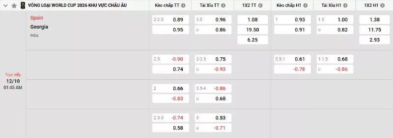 Soi kèo Tây Ban Nha vs Georgia