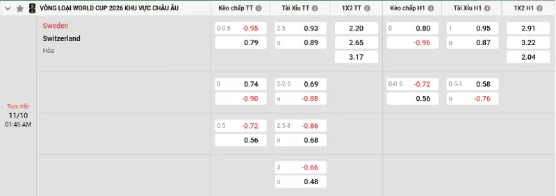 Soi kèo Thụy Điển vs Thụy Sĩ