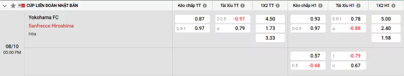 Soi kèo Yokohama FC vs Sanfrecce Hiroshima