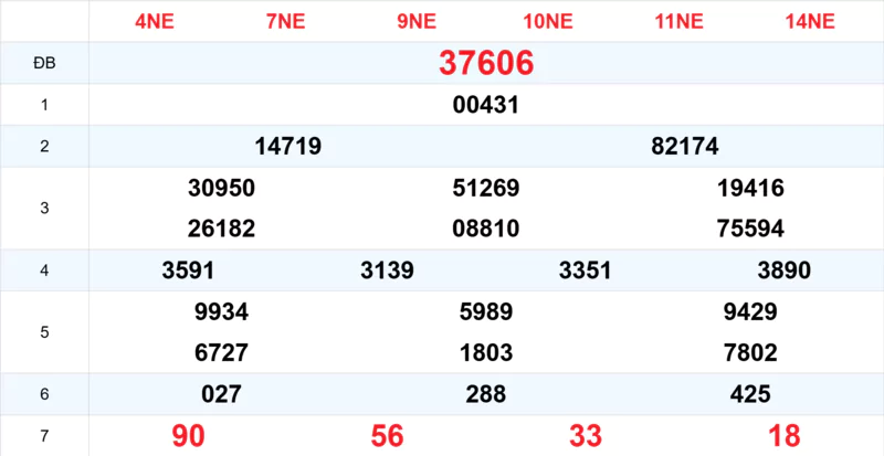 Xem lại kết quả xổ số tuần trước ngày 28/09/2025