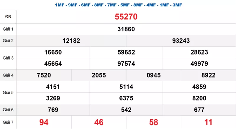 Bảng kết quả quay thử xổ số miền Bắc ngày 02/11/2025