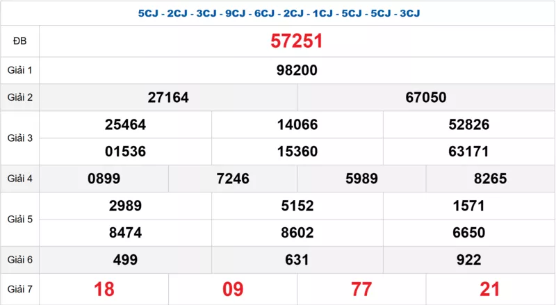 Bảng kết quả quay thử xổ số miền Bắc ngày 04/11/2025