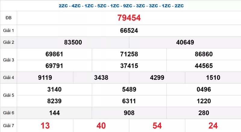 Bảng kết quả quay thử xổ số miền Bắc ngày 06/11/2025