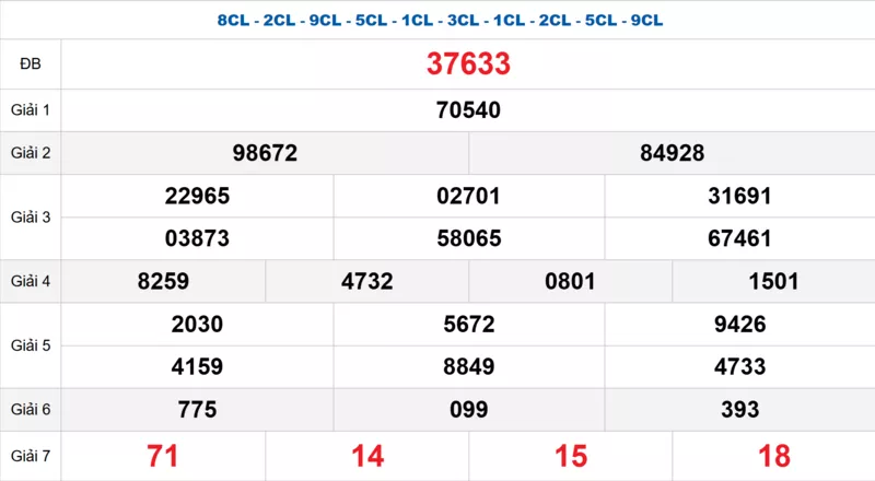 Bảng kết quả quay thử xổ số miền Bắc ngày 17/11/2025