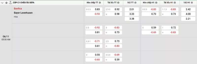 Soi kèo Benfica vs Bayer Leverkusen