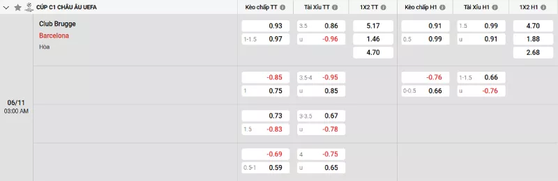 Soi kèo Club Brugge vs Barcelona
