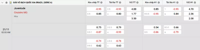 Soi kèo Juventude vs Cruzeiro