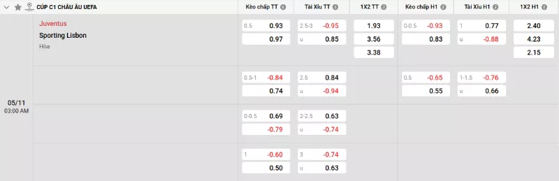 Soi kèo Juventus vs Sporting Lisbon