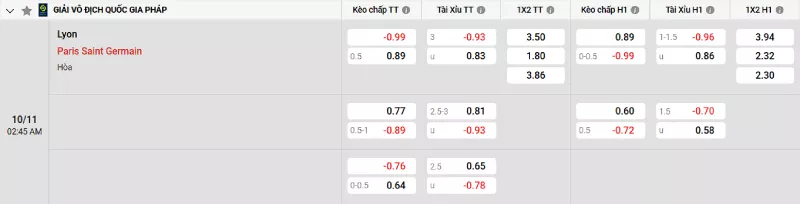 Soi kèo Lyon vs PSG