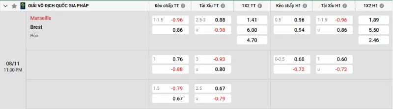 Soi kèo Marseille vs Brest