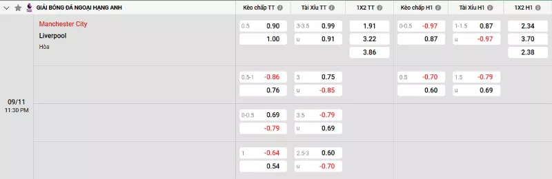 Soi kèo Man City vs Liverpool