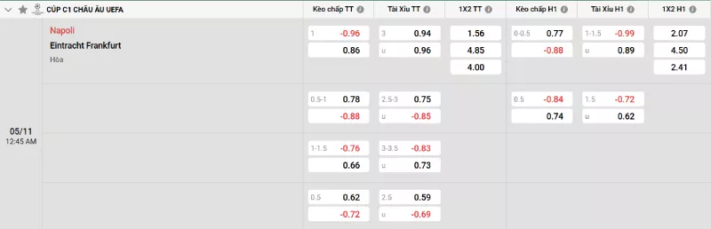 Soi kèo Napoli vs Frankfurt