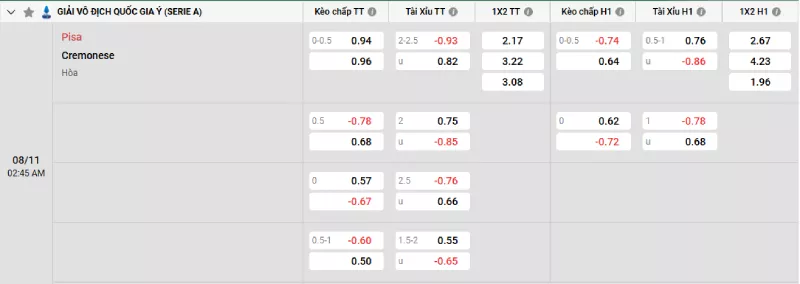 Soi kèo Pisa vs Cremonese