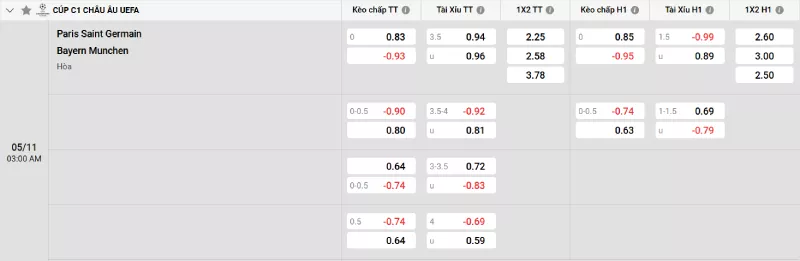 Soi kèo PSG vs Bayern Munich