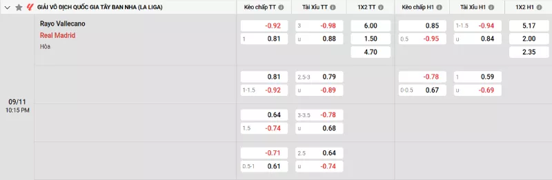 Soi kèo Rayo Vallecano vs Real Madrid