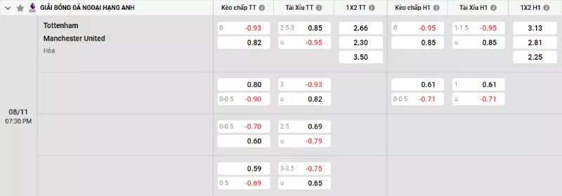 Soi kèo Tottenham vs Man United