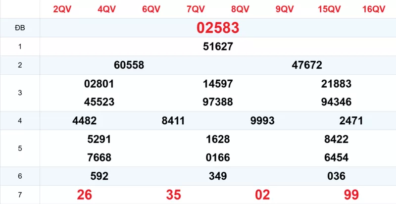 Xem lại kết quả xổ số tuần trước ngày 27/10/2025