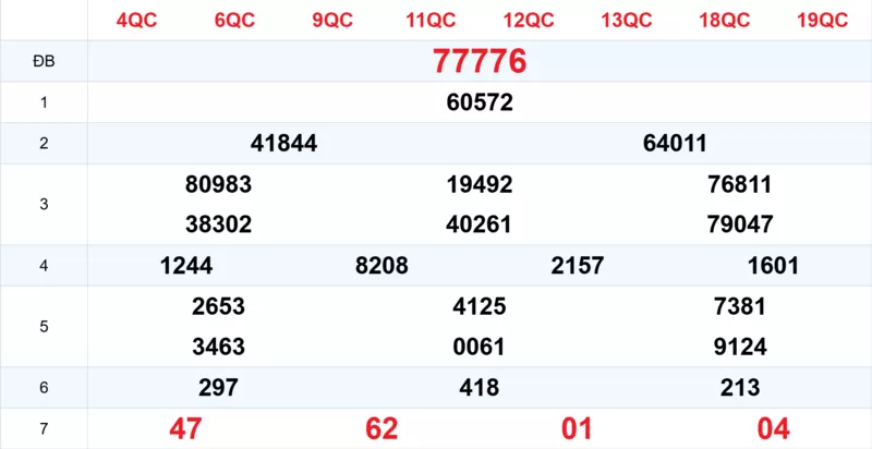 Xem lại kết quả xổ số tuần trước ngày 11/11/2025