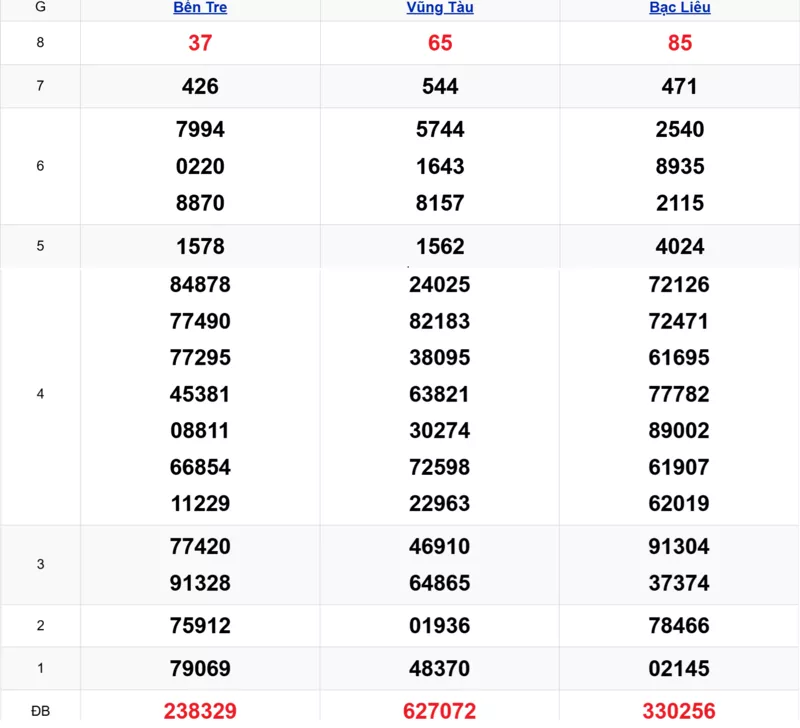 Xem lại kết quả xổ số tuần trước ngày 11/11/2025